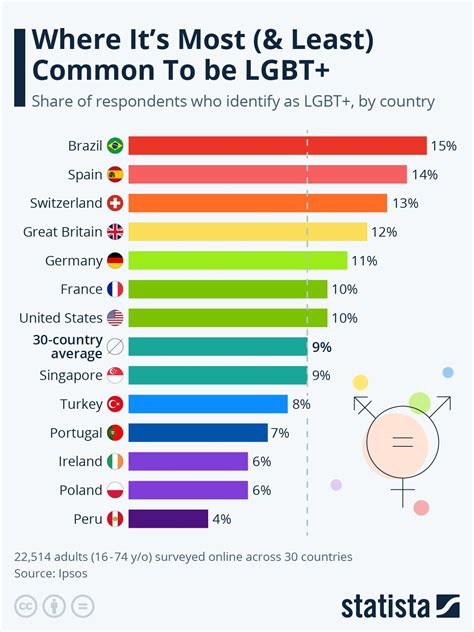 classement pays lgbt-friendly 2023|most lgbtq friendly countries 2023.